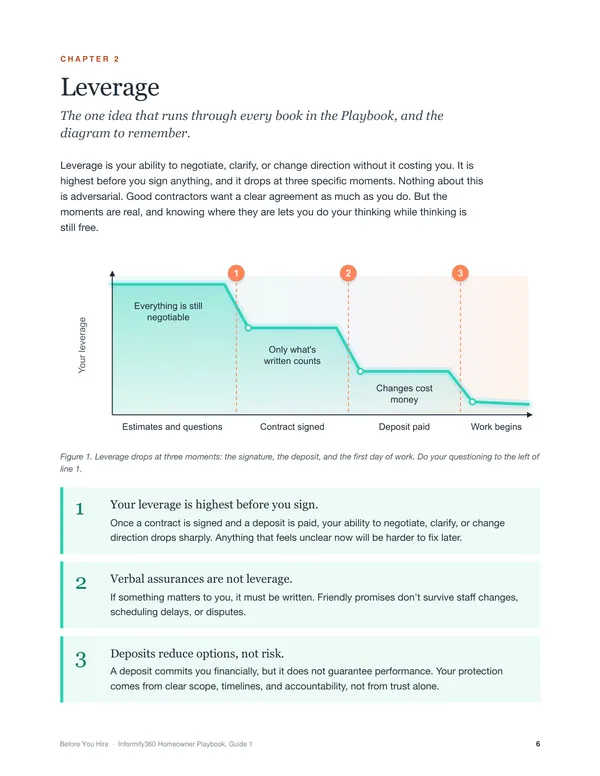 Chapter 2 page: the leverage diagram, showing how your leverage drops as you sign and pay